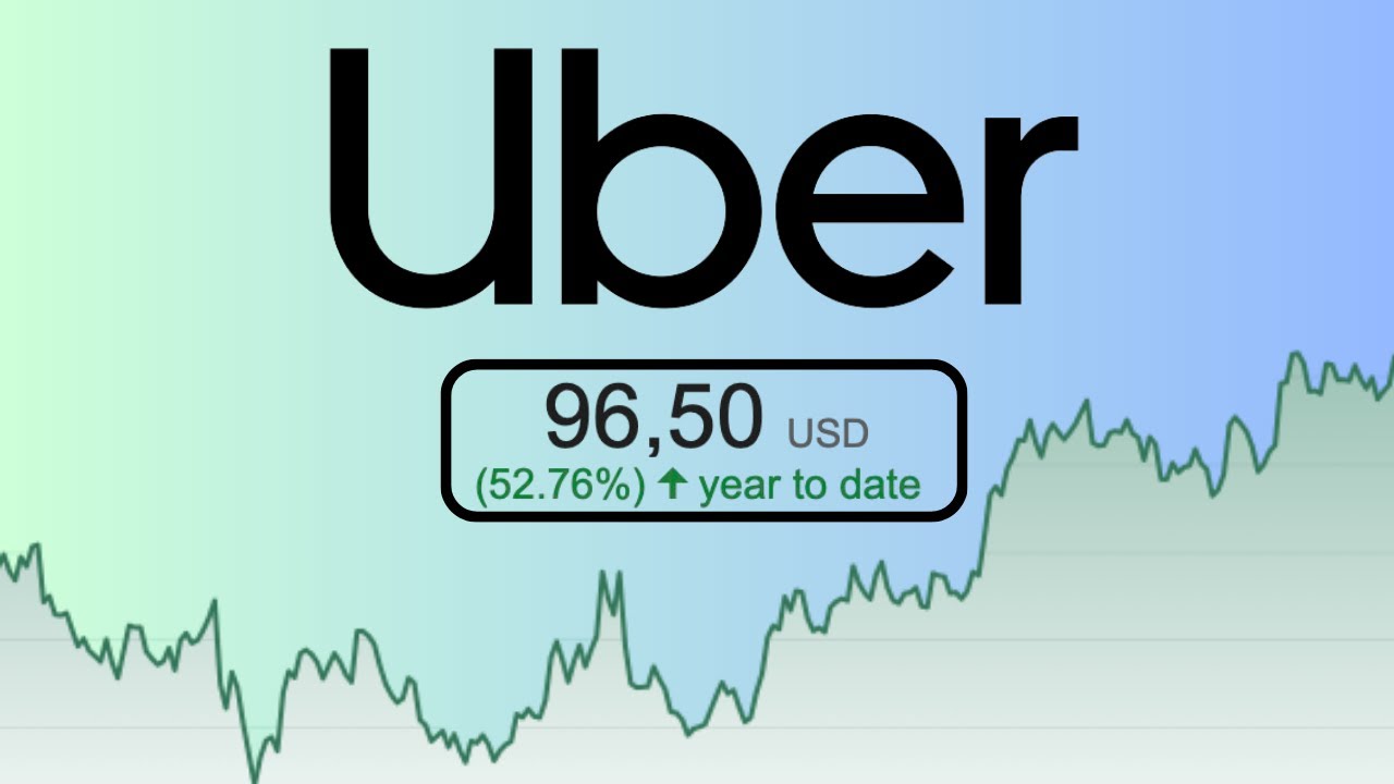 Buy UBER Stock Before November 4th? |Uber Stock Analysis|