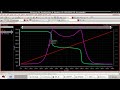 CNFET Standard Ternary Inverter (STI) in Cadence Virtuoso.