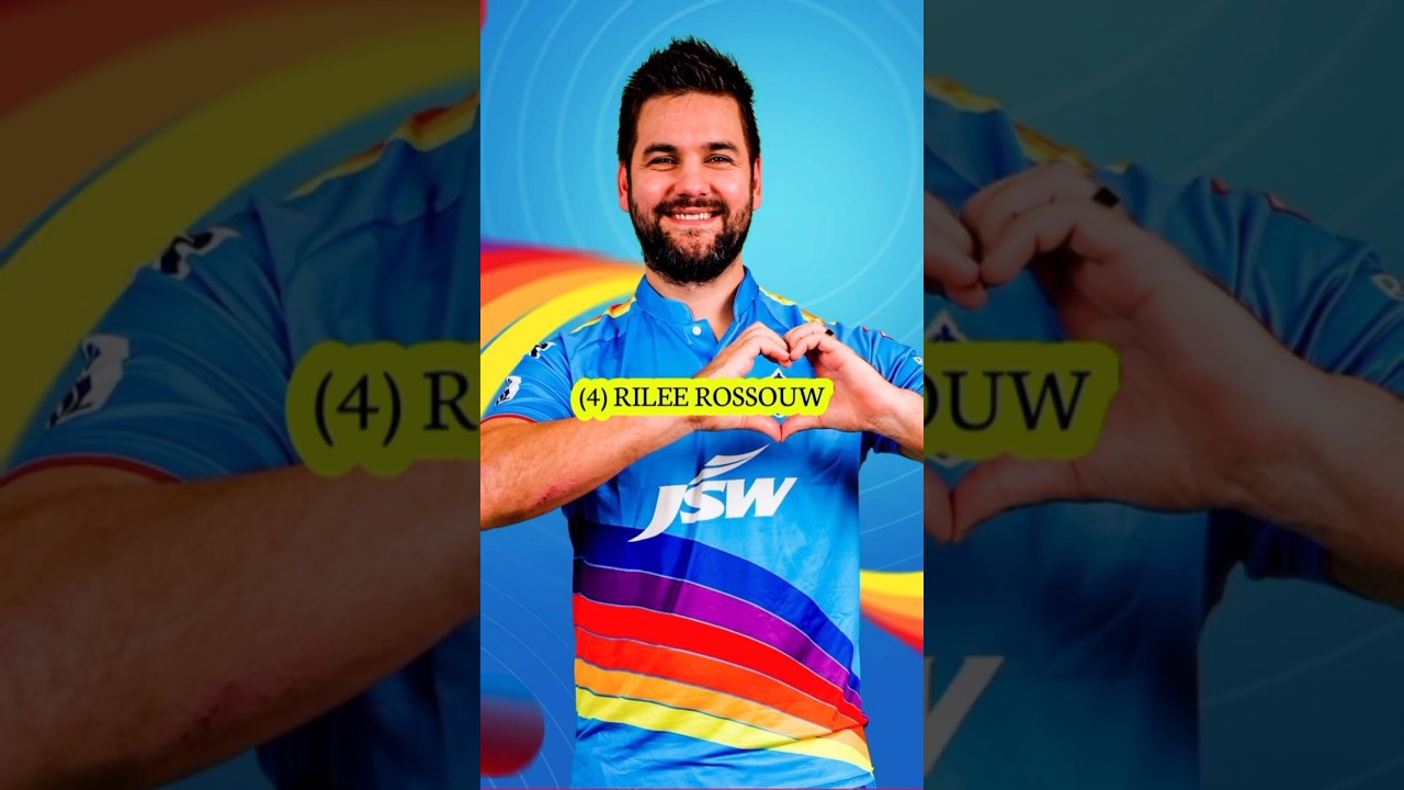 IPL 2024 Punjab Kings Foreign Players