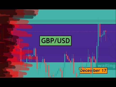 GBPUSD Technical Analysis for 17th December 2021 by CYNS on Forex