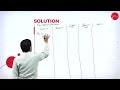 DAY 08 | FINANCIAL MANAGEMENT | IV SEM | BBA |  COST OF CAPITAL | L3
