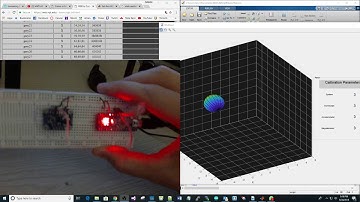 Rotation and Translation of object in 3D