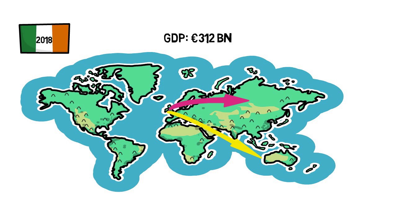 8.5 Alternative Measures of  GDP