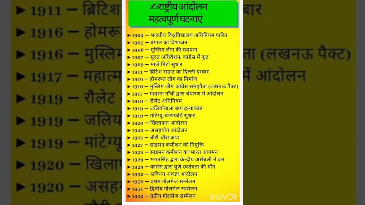 rashtriy Aandolan ki mahatvpurn ghatnaon ke naam