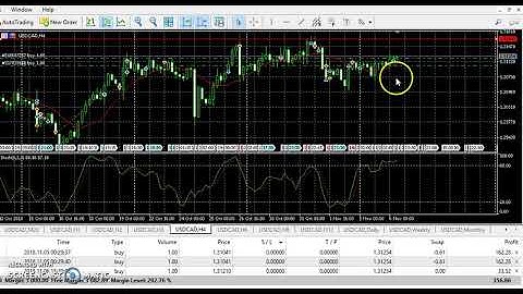 NEW USD/CAD UPDATE ANALYSIS