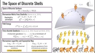 Famous New methods for the space of discrete shells - Josua Sassen - Shape seminar Profile
