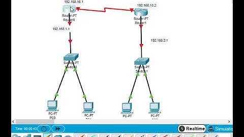 praktik jaringan komputer - praktikum 4  - static route