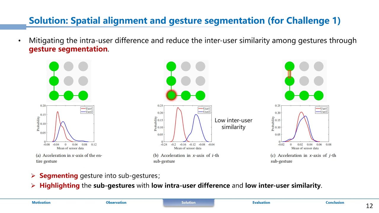 TouchID: User Authentication on Mobile Devices via Inertial-Touch Gesture Analysis