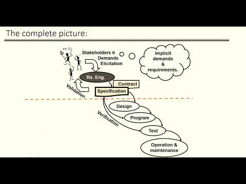 RE_Lecture 5
