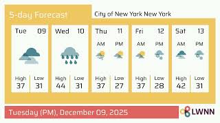 Weather in City of New York New York - Tuesday, Dec 09, 2025