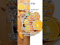 فوائد البرتقال فى الشتاء 
