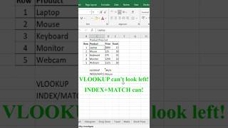 VLOOKUP Can't Look Left. INDEX-MATCH Can!