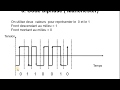Rseaux  11  codage en bande de base manchester nrz