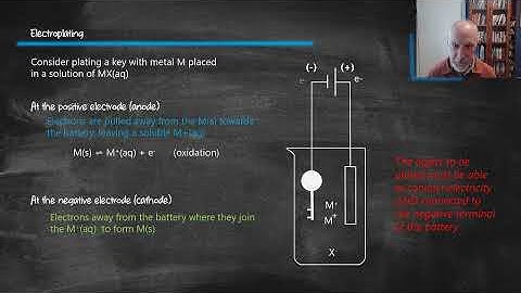 R3.2.15 Electroplating