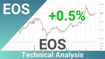 Daily Update EOS | How To Read/Understand Technical Trend Analysis? | FAST&CLEAR | 23.Dec.2023