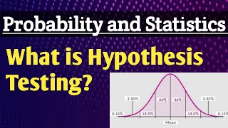 Hypothesis Testing Explained | Basic Terms, Real-Life Examples & Step-by-Step Procedure | Statistics
