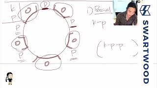 Famous Combinatorics : The HARD Round Table ! Net Worth