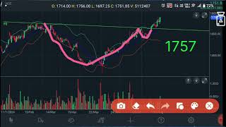 Stock in focus for 30 Aug, 2026 | Stock market Education