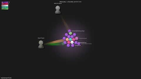miguelpragier/handy - Gource visualisation