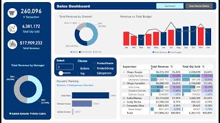Let's build this dynamic dashboard in POWER BI #shorts