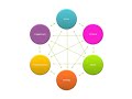 OD Foundations: My First MA Presentation (Conceptual Leadership Model)