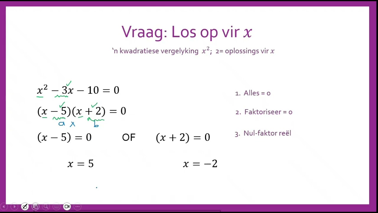 Wiskunde met LitNet-video, graad 9: oplos van kwadratiese vergelykings