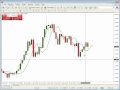 [Le Basi del Trading] Grafici a Candele [HD]