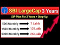 SBI Large Cap Fund Direct Growth Plan Review In Hindi 2026 / Best Mutual Fund