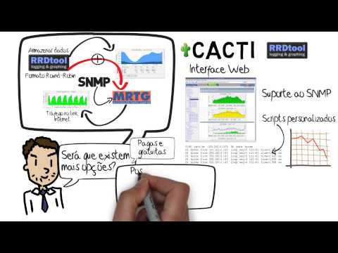 Vídeo: O que são ferramentas de gerenciamento de rede?