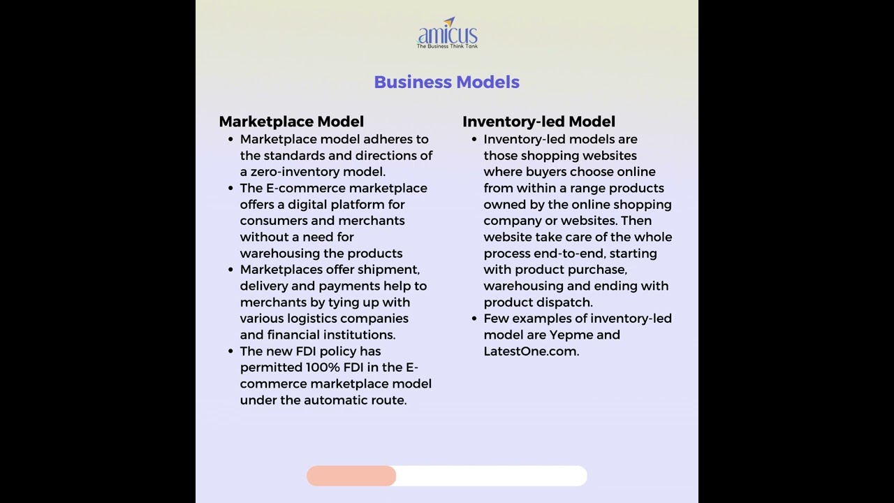 E-Commerce in India II Amicus Growth Advisors