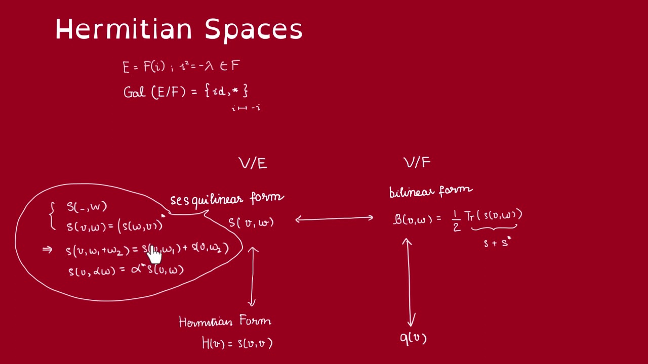 WHAT IS THE MEANING OF HERMITIAN visual data 6