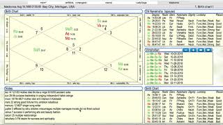 Madonna astrology
