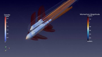 ParaView Contours: Shuttle