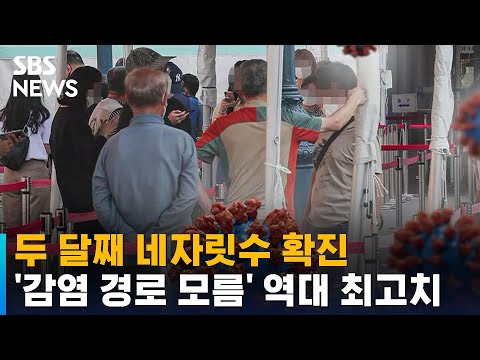 두 달째 네자릿수 확진…&amp;#39;감염 경로 모름&amp;#39; <strong>역대</strong> 최고치 / <strong>SBS</strong>