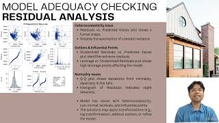 STA602 (APPLIED REGRESSION ANALYSIS) GROUP VIDEO PRESENTATION: REAL ESTATE SALES DATA