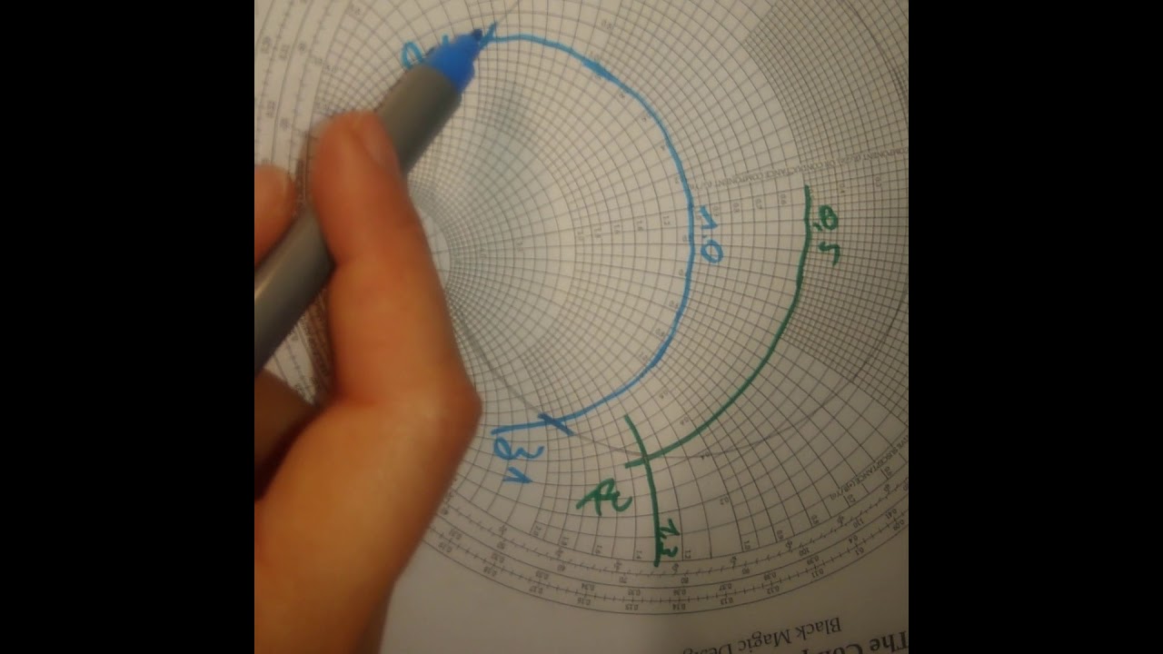 Abaque de Smith et adaptation