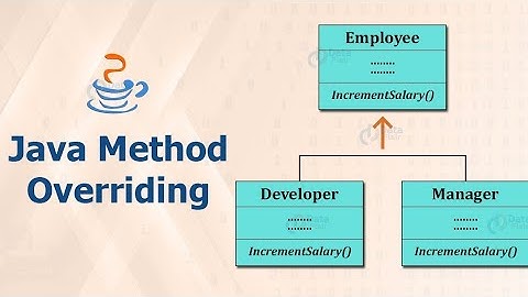Method Overriding In Java