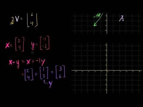 Vektörler ile İlgili Örnekler (Matematik) (Doğrusal Cebir)