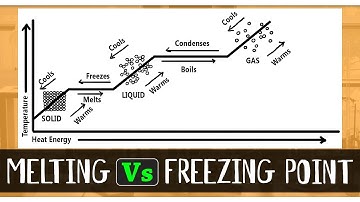 What is the Difference Between Melting and Freezing Point | Chemistry Concepts