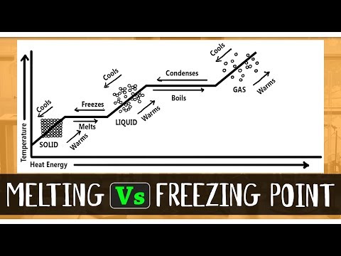 Video: Kas yra lydymosi virimo ir užšalimo temperatūra?