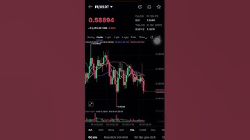 GIÁ PI NETWORK HÔM NAY 5.5.2025 #pi #pinetwork #trading #bitcoin #crypto