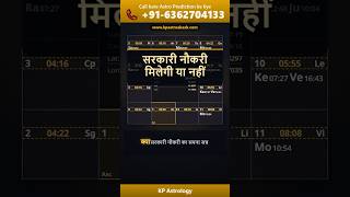 Will you get a Government Job? Check your chart | सरकारी नौकरी का योग क्या आपकी कुंडली में?#shorts