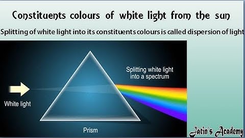 Constituents colors of white light from the sun Define dispersion of light 7th ICSE @jatinacademy