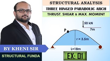 EX 01 | ANALYSIS OF ARCH | RADIAL SHEAR | NORMAL THRUST | SLOPE | MAXIMUM MOMENTS