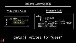 Automated Bug Hunting with Semgrep