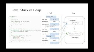 Week 3: Stack vs Heap in Java