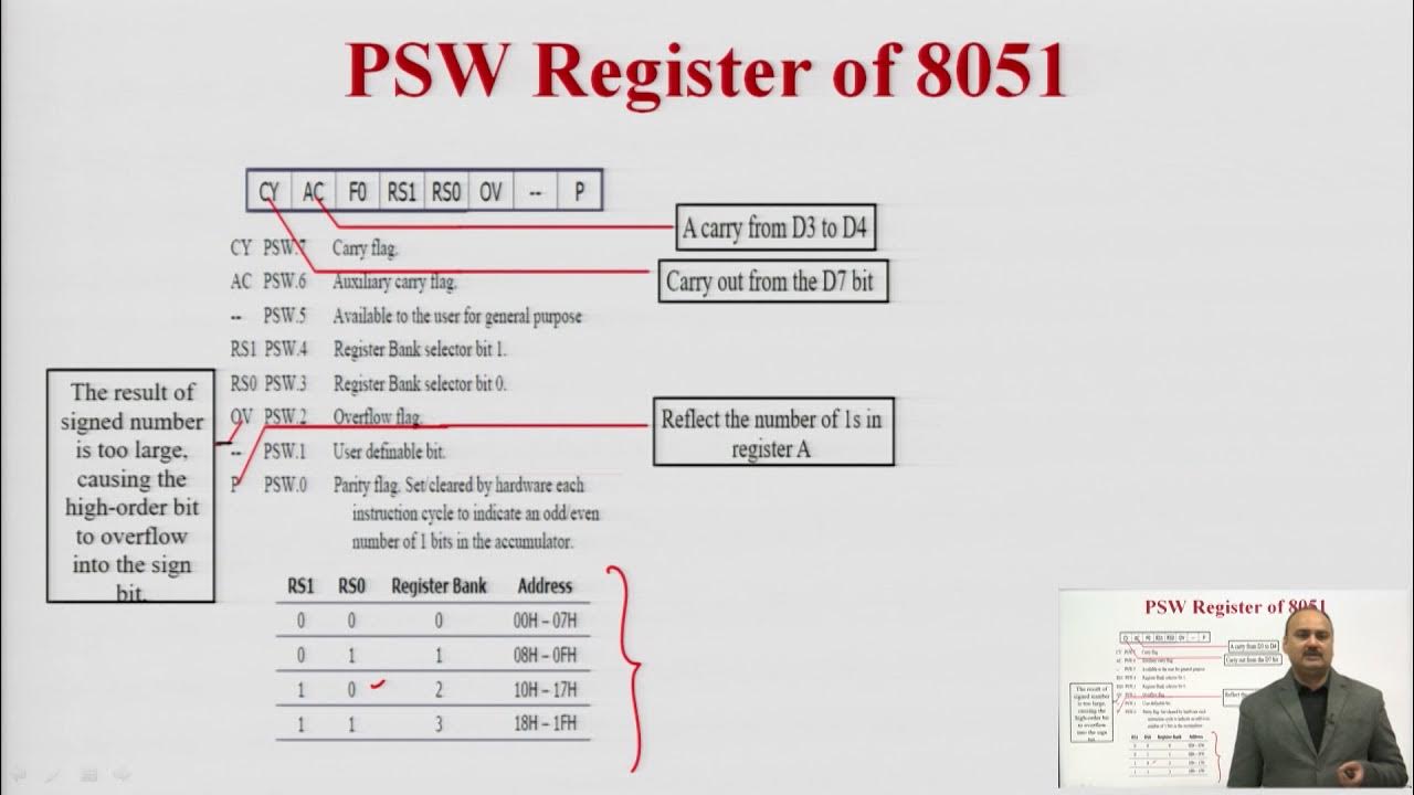 8051 Microcontroller Register Banks, Stack, PSW and Flag Bits YouTube