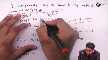 Bepaling van de consolidatie van de bodem - Consolidatie van de bodem - Bodemmechanica