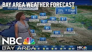 Forecast More Pleasant Weather