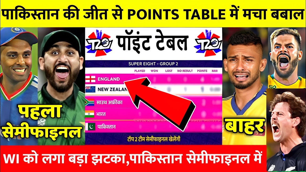 T20 वर्ल्ड कप 2026 में बड़ा उलटफेर! 🇮🇳 भारत की राह साफ? पाकिस्तान बाहर! सेमीफाइनल की पूरी गणित